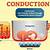 everyday examples of conduction