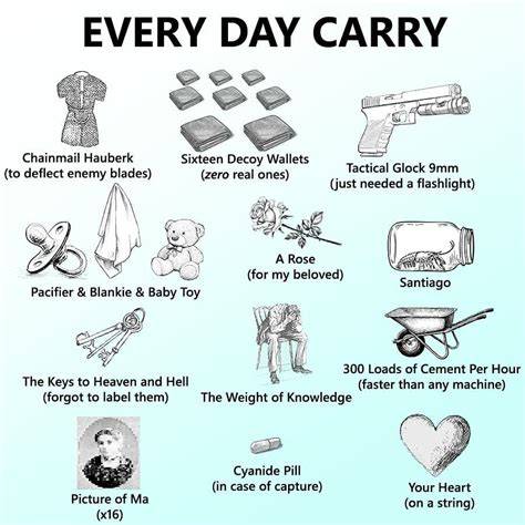 Pin by Borut Mesarič on Funny h!T Military jokes, Funny gaming memes