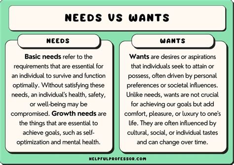 everyone's wants and needs are basically the same a true b false
