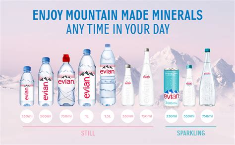 Evian Water Case