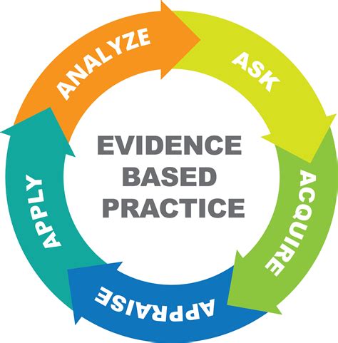 evidence based practice approaches hr