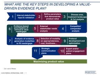 evidence generation plan