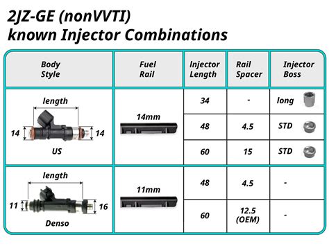 Evo 3 Injector Size