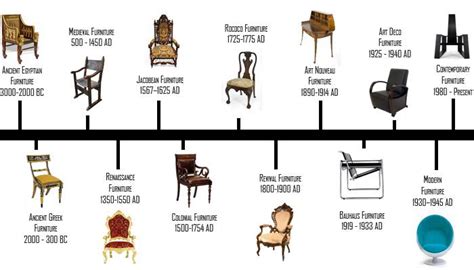 L'évolution De La Chaise En France