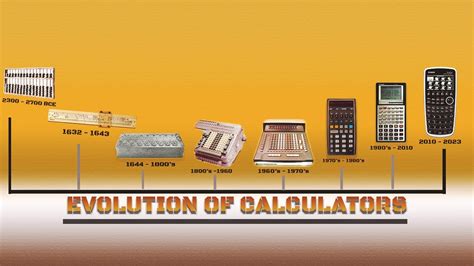 Evolution Of Calculator Timeline