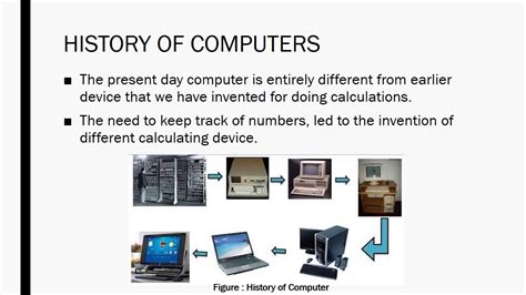 evolution of computer project for class 5