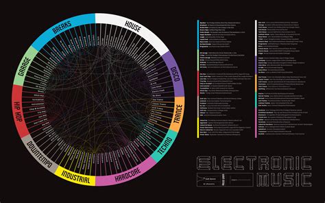 evolution of electronic music