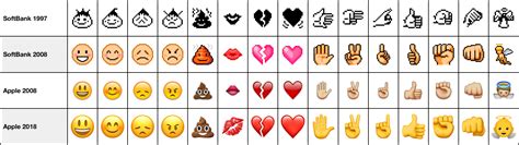 evolution of emojis on ios