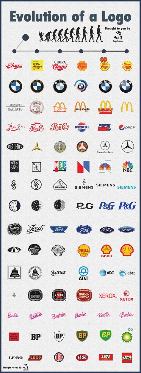 evolution of logos over time