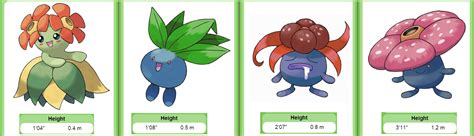 Bulbasaur’s Evolution Line Explained: The Evolution Of Oddish