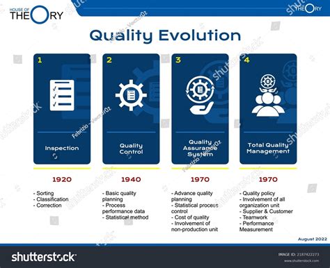 The Evolution Of Quality: From Craft To Data