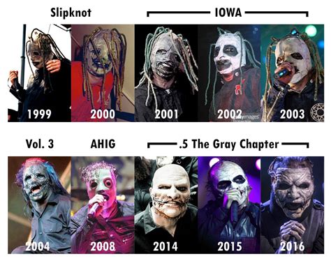 evolution of slipknot masks