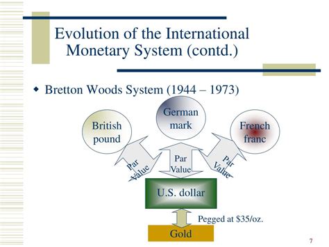 evolution of the international monetary system