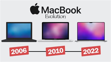 Evolution Of The Macbook