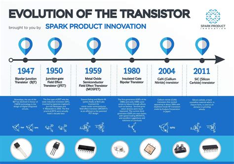 Evolution Of Transistor Technology