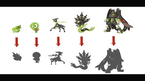 The Evolution Of Zygarde Explained In Detail