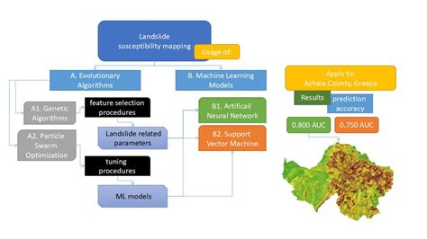 evolutionary algorithm vs machine learning