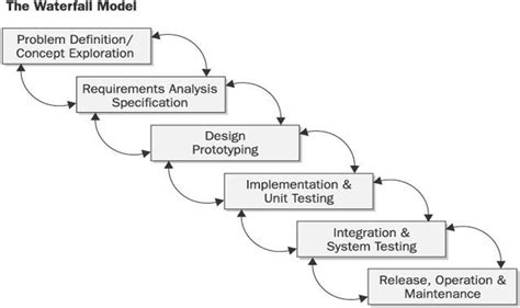 evolutionary model in software engineering definition