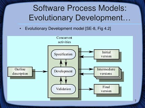evolutionary model in software engineering ppt