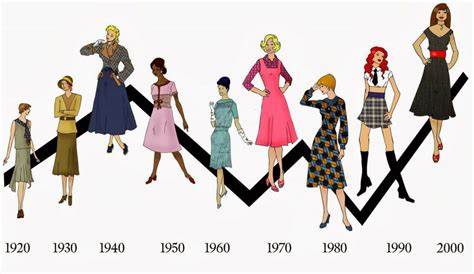 Evoluzione storica e stilistica della moda il novecento dal liberty