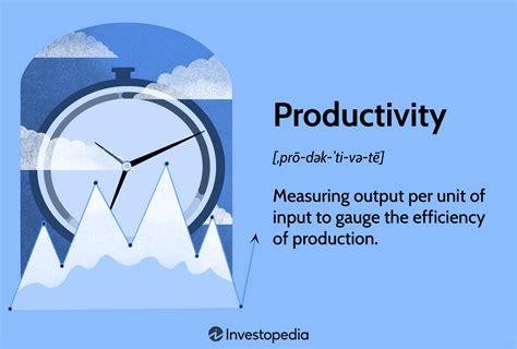 Evolution of Productivity Image