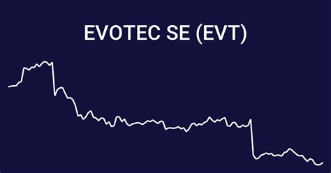 evotec stock analysis