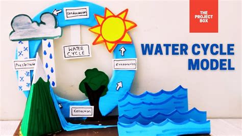 evs project for class 4