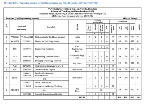 evs subject code vtu