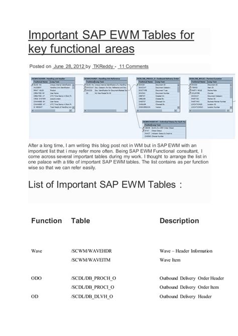 Ewm Warehouse Task Table