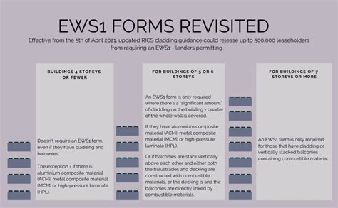 ews 1 forms