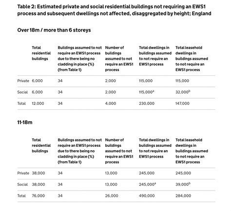 ews1 building height