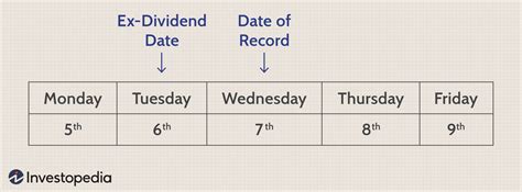 ex dividend date m&g