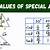 exact trig values of special angles
