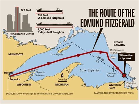 exact location of the edmund fitzgerald