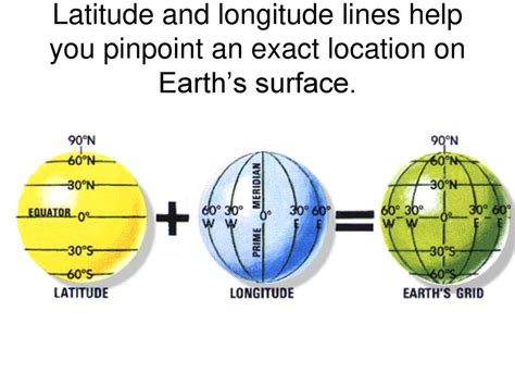 exact location using latitude and longitude