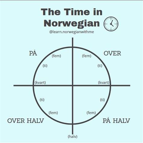 exact time in norway