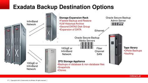 Exadata X9-2 Documentation