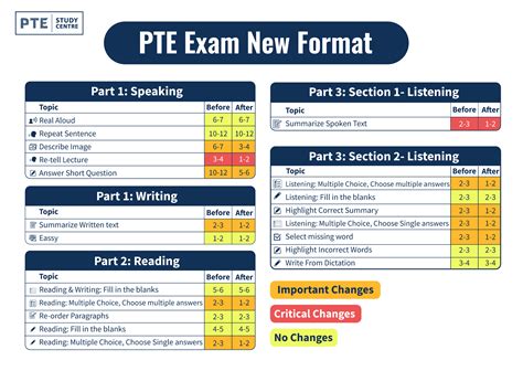 exam guide 2023 download