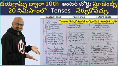 exam pass meaning in telugu with example