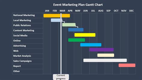 Gantt Chart Startup Planning Schedule Deck LayoutTimelineSingle Slides