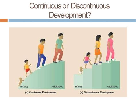 😀 Continuity vs discontinuity child development