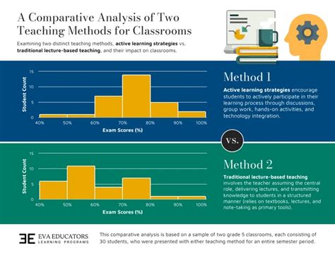 Example 2: Comparing Exam Scores