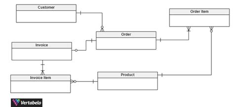 example conceptual data model