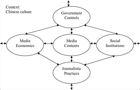 example conceptual framework for a comparative study