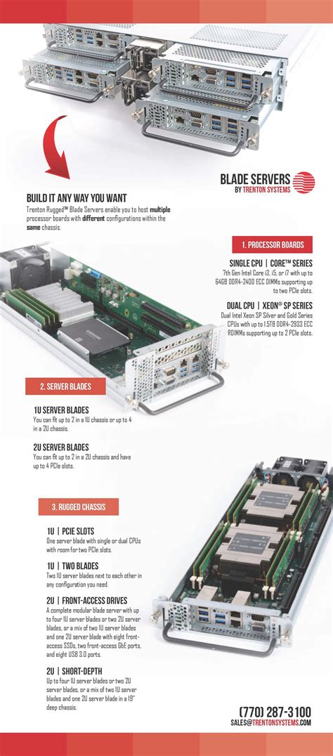 Example For Blade Server