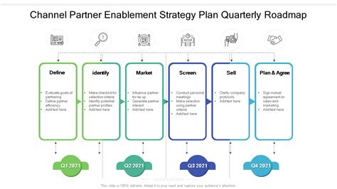 Example For Channel Partner