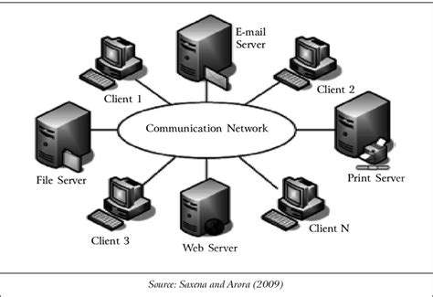 Example For Computer Network