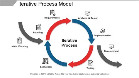 example for iterative model