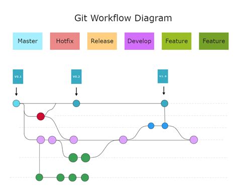 example git workflow