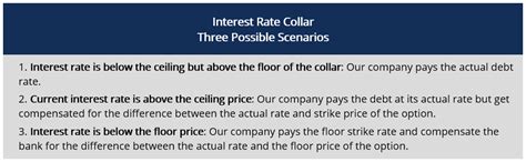 Example Interest Rate Collar